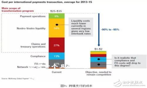 思考一個且的優(yōu)質(zhì)

小狐錢包賬戶消失解決方案