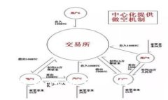 數(shù)字錢包能否進(jìn)行投資？