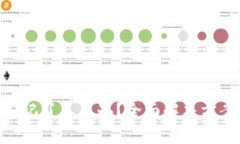 MetaMask密碼忘記了怎么辦？