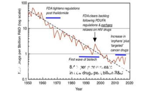 小狐錢(qián)包無(wú)法連接的解決方案解析