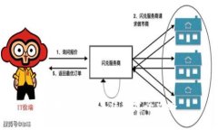 區(qū)塊鏈錢(qián)包系統(tǒng)搭建全攻