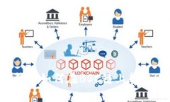 小狐錢(qián)包如何在BSC鏈上轉(zhuǎn)