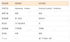 錢包狐貍扣：時(shí)尚與功能