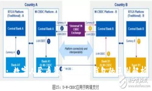 : 數(shù)字人民幣錢包與硬件錢包的區(qū)別解析
