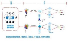 biao ti小狐錢(qián)包如何購(gòu)買(mǎi)