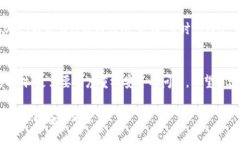   OK提現(xiàn)到區(qū)塊鏈錢包，靠