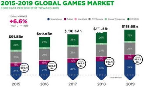 biao ti/biao ti數(shù)字錢包未注冊(cè)？解決方案在這里！/biao ti  
數(shù)字錢包,未注冊(cè),電子支付/guanjianci  

引言：數(shù)字錢包的崛起  
在數(shù)字化時(shí)代，數(shù)字錢包已經(jīng)成為我們?nèi)粘Ｉ钪胁豢苫蛉钡囊徊糠?！無(wú)論是小型的日常消費(fèi)還是大型的在線購(gòu)物，數(shù)字錢包以其便捷和安全性贏得了越來越多用戶的青睞。然而，有些用戶在首次嘗試使用數(shù)字錢包時(shí)，卻碰到了“未注冊(cè)”的問題，這無(wú)疑讓人感到 frustrated。不必?fù)?dān)心，今天我們就來深入探討這個(gè)問題的原因及解決方案！  

什么是數(shù)字錢包？  
數(shù)字錢包，也稱為電子錢包，是一種將用戶的支付信息、信用卡、借記卡等電子化存儲(chǔ)的工具。用戶可以通過智能手機(jī)、電腦等設(shè)備輕松完成支付。這種變革徹底改變了我們傳統(tǒng)的消費(fèi)模式，提升了便捷度和安全性！   
數(shù)字錢包的普及使得我們不再需要攜帶大量現(xiàn)金或銀行卡，只需打開手機(jī)中的應(yīng)用，就可以快速完成交易。此外，它們通常還附加了一些便捷的功能，比如購(gòu)物積分管理、優(yōu)惠券自動(dòng)應(yīng)用等，讓消費(fèi)體驗(yàn)更為流暢。   

未注冊(cè)的原因解析  
在使用數(shù)字錢包時(shí)，用戶偶爾會(huì)遇到“未注冊(cè)”的提示。這種情況往往出現(xiàn)在以下幾種場(chǎng)景中：  
ul  
    listrong新用戶嘗試激活賬戶：/strong首次使用數(shù)字錢包的人需要經(jīng)過注冊(cè)流程，包括綁定銀行卡、電話驗(yàn)證等步驟。未完成這一步驟便無(wú)法使用。 /li  
    listrong賬戶過期或被禁用：/strong若長(zhǎng)時(shí)間未使用數(shù)字錢包，可能導(dǎo)致賬戶自動(dòng)凍結(jié)或失效。 /li  
    listrong信息輸入錯(cuò)誤：/strong在注冊(cè)過程中，如果輸入的信息存在錯(cuò)誤，比如手機(jī)號(hào)、郵箱地址等不匹配，也會(huì)導(dǎo)致“未注冊(cè)”的提示。 /li  
/ul  

如何解決未注冊(cè)的問題？  
面對(duì)數(shù)字錢包顯示未注冊(cè)的提示，不要慌張！以下是幾種有效的解決方案，可以幫助你快速恢復(fù)使用：  
ul  
    listrong完成注冊(cè)流程：/strong如果你是新用戶，首先需要確保你的注冊(cè)步驟已經(jīng)完成。打開數(shù)字錢包應(yīng)用，按照提示逐步填寫你的信息，確保所有字段均填寫正確且無(wú)遺漏。常見的信息包括姓名、手機(jī)號(hào)碼、電子郵箱等，確保信息的準(zhǔn)確性！ /li  
    listrong檢查賬戶狀態(tài)：/strong如果你已經(jīng)注冊(cè)了賬戶，但仍然出現(xiàn)未注冊(cè)的提示，可以嘗試用綁定的手機(jī)號(hào)碼或郵箱重新登錄，確保賬戶狀態(tài)正常。如果賬戶已過期，通常會(huì)有重新激活的選項(xiàng)。/li  
    listrong聯(lián)系客服：/strong如果以上方法都無(wú)效，你可以考慮聯(lián)系客服。他們通常會(huì)提供專業(yè)的幫助，解答你遇到的問題。在與客服交流時(shí)，記得準(zhǔn)備好賬戶信息，以便他們能更快地幫助你！/li  
/ul  

情感化體驗(yàn)與文化背景  
在現(xiàn)代社會(huì)，數(shù)字錢包的使用不僅是支付工具的變革，更是人們消費(fèi)習(xí)慣和生活方式的轉(zhuǎn)變！這不僅僅是技術(shù)的進(jìn)步，更是我們對(duì)生活便利性的渴望體現(xiàn)！   
過去，我們可能需要排長(zhǎng)隊(duì)無(wú)數(shù)次才能完成簡(jiǎn)單的購(gòu)物，而現(xiàn)在，只需要幾個(gè)點(diǎn)擊就能完成交易，這種便捷性真是讓人感到超乎想象的興奮！  
尤其是在中國(guó)，電子支付已經(jīng)成為一種文化現(xiàn)象，支付寶和微信支付等數(shù)字錢包的廣泛應(yīng)用，讓我們能以一種全新的方式與朋友、商家互動(dòng)與交易。沒有現(xiàn)金的世界，多么令人振奮?。? 

結(jié)論：擁抱便利的未來  
總之，數(shù)字錢包已悄然融入我們的生活，給我們帶來了無(wú)與倫比的便利與體驗(yàn)。遇到“未注冊(cè)”的問題并不可怕，通過上述方法，輕松解決。希望每位用戶都能熟練掌握數(shù)字錢包的使用！  
在這個(gè)充滿數(shù)字化的時(shí)代，勇敢嘗試電子支付或許是更好地適應(yīng)時(shí)代變革的重要一步！讓我們一起低頭掌握這些科技，享受便捷生活帶來的樂趣吧！  

你還在等什么呢？趕快去注冊(cè)你的數(shù)字錢包，享受便利與快樂吧！