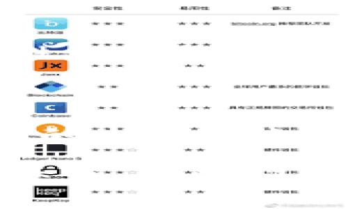 數(shù)字錢包怎么繳費的

數(shù)字錢包, 繳費, 電子支付/guanjianci

數(shù)字錢包作為新興的支付方式，帶來了前所未有的便捷體驗。隨著科技的發(fā)展，越來越多的人選擇使用數(shù)字錢包來完成日常的繳費和消費。但即使是資深的網(wǎng)民，有時也會對數(shù)字錢包的使用產(chǎn)生疑惑。本文將詳細介紹數(shù)字錢包的繳費流程，讓我們一起走進這個充滿科技感的世界，感受數(shù)字支付帶來的驚喜與便利吧！

一、數(shù)字錢包的基本概念

首先，我們需要明白數(shù)字錢包是什么。簡單來說，數(shù)字錢包是一種可以在電子設(shè)備上使用的軟件程序，用戶可以用它來存儲、發(fā)送和接收各種貨幣和支付信息。它的運作原理與我們傳統(tǒng)的錢包類似，但增加了許多智能和安全的元素！多么令人興奮的科技進步??！

數(shù)字錢包通常以應(yīng)用程序的形式存在，用戶只需在智能手機上下載并安裝相應(yīng)的軟件，就可以享受到數(shù)字支付的便利。常見的數(shù)字錢包包括支付寶、微信支付、Apple Pay、Google Pay等。這些錢包不僅支持貨幣交易，還提供優(yōu)惠、積分等多種服務(wù)，使用起來既方便又實惠。

二、數(shù)字錢包的開通

在了解了數(shù)字錢包的概念后，接下來我們就來看看如何開通一個數(shù)字錢包。以支付寶為例，用戶可以通過以下步驟輕松完成注冊：

ol
    li下載支付寶應(yīng)用程序，并安裝到手機上。/li
    li打開應(yīng)用，點擊“注冊”按鈕，根據(jù)提示輸入手機號碼與驗證碼。/li
    li設(shè)置登錄密碼，完成個人信息的填寫。/li
    li進行身份驗證（如人臉識別、身份證掃描等），確保賬戶安全。/li
/ol

完成以上步驟后，您就擁有了一個屬于自己的數(shù)字錢包！接下來就可以隨時隨地享受便捷的數(shù)字支付服務(wù)啦！

三、數(shù)字錢包的繳費流程

那么，數(shù)字錢包具體是怎么繳費的呢？我們以日常生活中的繳費場景為例，來看看這個過程是多么簡單和高效！

h41. 在商戶消費/h4

用戶在商戶消費時，只需出示自己的數(shù)字錢包二維碼，商家通過掃碼支付的方式，完成交易。這一瞬間，仿佛科技讓我們超越了傳統(tǒng)支付的繁瑣，直接進入了未來的交易場景！

具體步驟如下：

ol
    li在商家的收銀臺，點擊數(shù)字錢包中的“付款”或“掃碼”選項。/li
    li選擇您要付款的金額，生成付款二維碼。/li
    li商家用其收銀機掃描二維碼，確認交易金額。/li
    li您只需確認支付，無需攜帶現(xiàn)金或卡片，輕輕一掃，支付便完成了！/li
/ol

h42. 支付賬單/h4

除了日常消費，數(shù)字錢包還可以用于繳納各種賬單，如水電費、煤氣費、手機費等，真是無所不能！您只需按照以下步驟完成操作：

ol
    li打開數(shù)字錢包，選擇“繳費”或“賬單”功能。/li
    li從下拉菜單或搜索框中找到您需要繳納的賬單類型，例如水費、燃氣費等。/li
    li輸入相關(guān)賬單信息，例如戶號、用戶姓名等，系統(tǒng)會自動查詢到您的賬單金額。/li
    li確認金額后，點擊“支付”，選擇付款方式（余額、綁定銀行卡等），確認支付。/li
/ol

綁定銀行卡的用戶，可以輕松完成自動扣款，多么方便呢！再也不需要擔心忘記繳費的問題，因為系統(tǒng)會提前提醒，讓您輕松生活！

h43. 在線購物付費/h4

在電商平臺購物時，數(shù)字錢包的使用也是相當普及的。一般情況下，購物流程如下：

ol
    li在購物網(wǎng)站或應(yīng)用上瀏覽商品，將心儀的商品加入購物車。/li
    li結(jié)算時，選擇“數(shù)字錢包”支付選項。/li
    li系統(tǒng)會引導您輸入相關(guān)支付密碼或完成指紋/人臉識別。/li
    li確認支付后，您的訂單便順利生成！/li
/ol

想象一下，您在全球的網(wǎng)上商店隨意購物，再無現(xiàn)金和信用卡的束縛，真是令人神往的未來??！

四、數(shù)字錢包的安全性

雖然數(shù)字錢包的使用十分方便，但用戶也需要重視信息的安全。數(shù)字錢包通常采取多重安全措施，以保護用戶的資金和隱私。

h41. 身份驗證/h4

使用數(shù)字錢包時，大多數(shù)錢包都要求用戶進行身份驗證。這可以是通過密碼、指紋、生物識別等方式來確保只有您才能訪問和使用錢包，從而降低了盜用風險！

h42. 數(shù)據(jù)加密/h4

數(shù)字錢包會對用戶的交易數(shù)據(jù)進行加密處理，確保在傳輸過程中信息不會被黑客竊取，非常安全！這一點，讓所有用戶都倍感放心。多么令人舒心的科技保障啊！

五、數(shù)字錢包的未來發(fā)展

隨著數(shù)字化時代的到來，數(shù)字錢包的未來必將更加美好。預計在未來，數(shù)字錢包將不斷拓展其應(yīng)用范圍，從個人支付擴展到商業(yè)交易、跨境支付等領(lǐng)域。

同時，隨著5G技術(shù)的普及，數(shù)字錢包的交易速度將會更加迅猛，支付體驗將更加順暢無阻。此外，通過人工智能和大數(shù)據(jù)的結(jié)合，數(shù)字錢包將會提供更個性化的服務(wù)，分析用戶的消費習慣，推薦最合適的產(chǎn)品與服務(wù)，多么令人期待的未來啊！

總結(jié)

綜上所述，數(shù)字錢包以其便捷、安全的特點，正在逐漸改變我們的消費行為。無論是日常購物、繳費賬單，還是網(wǎng)上采購，數(shù)字錢包都可以輕松應(yīng)對，讓我們的生活越來越便利。

希望通過本文的介紹，能夠幫助您更好地認識和使用數(shù)字錢包，享受科技帶來的便利與樂趣！如果您還有其他疑問或想要進一步了解的內(nèi)容，歡迎隨時交流。讓我們一起迎接數(shù)字時代的到來吧！