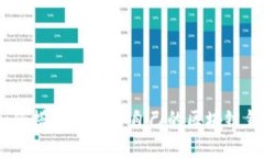 輕松學習：如何搭建屬于