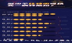 Metamask如何直接導(dǎo)入錢包：